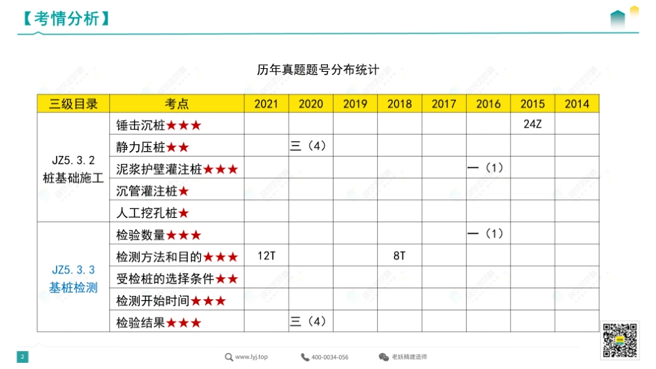 2022一建《建筑》精讲8-4.28.pdf.pdf_第2页