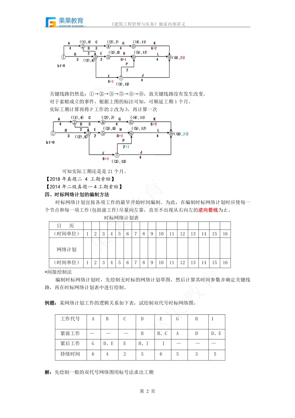 《建筑实务》－精讲精练－第28讲－网络计划技术（3）.pdf_第2页