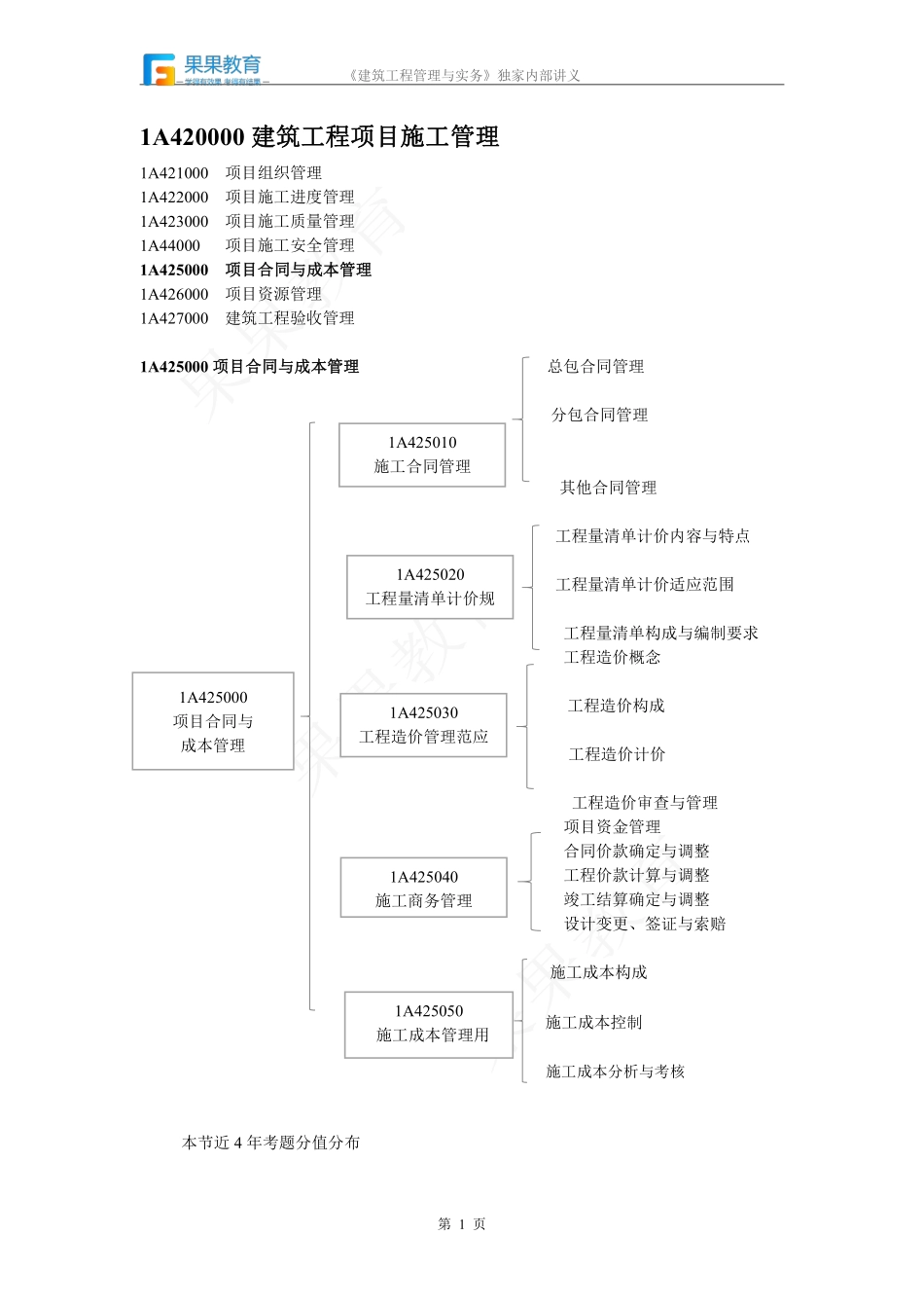 《建筑实务》－精讲精练－第38讲－施工合同管理.pdf_第1页