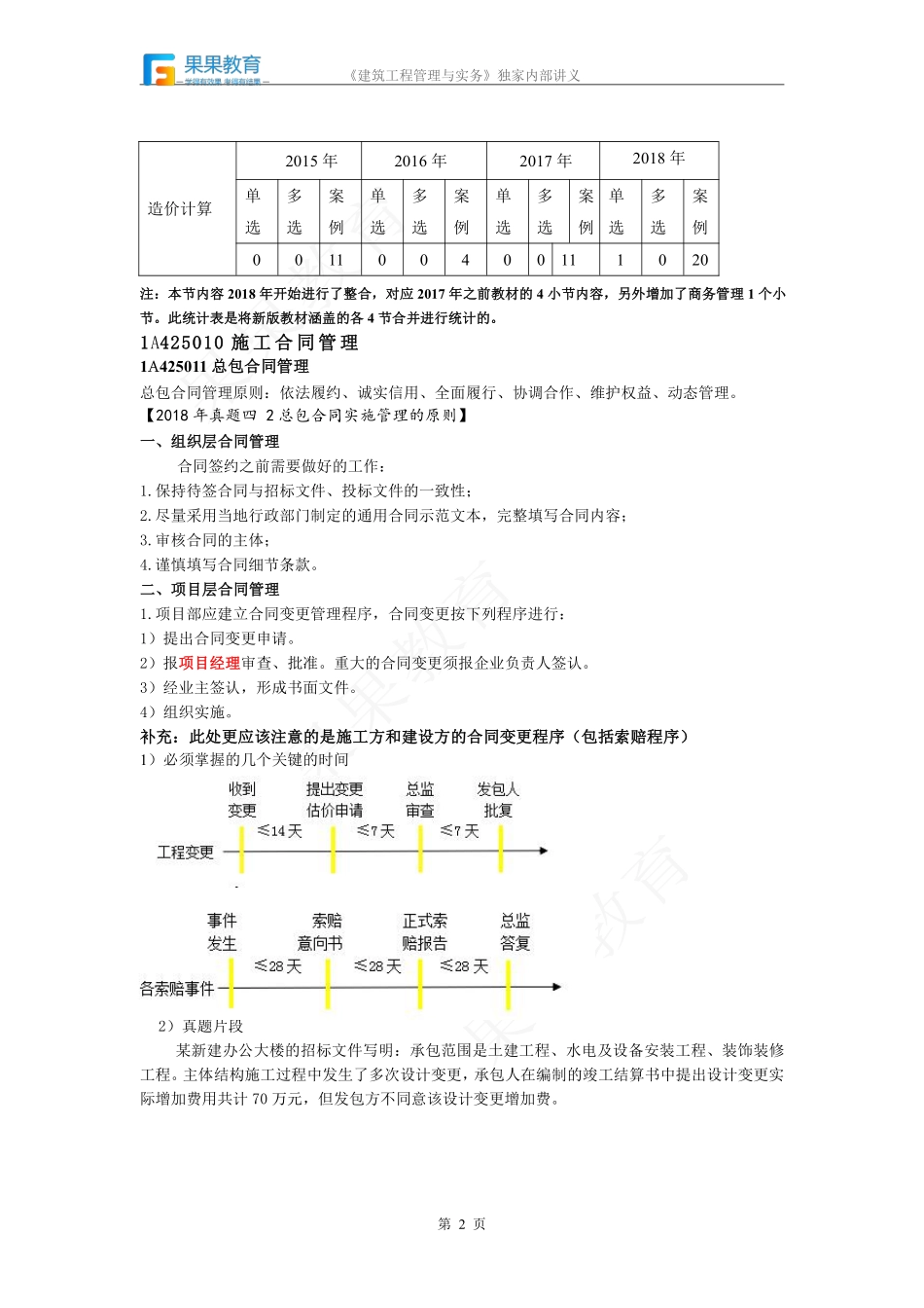 《建筑实务》－精讲精练－第38讲－施工合同管理.pdf_第2页