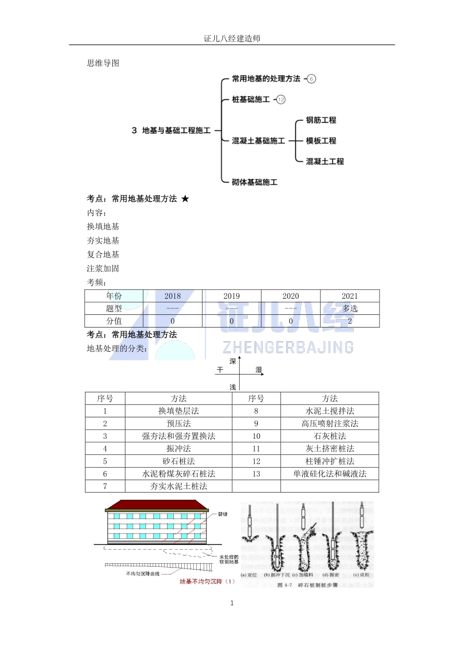 【建筑】基础精学22-地基处理.pdf_第1页