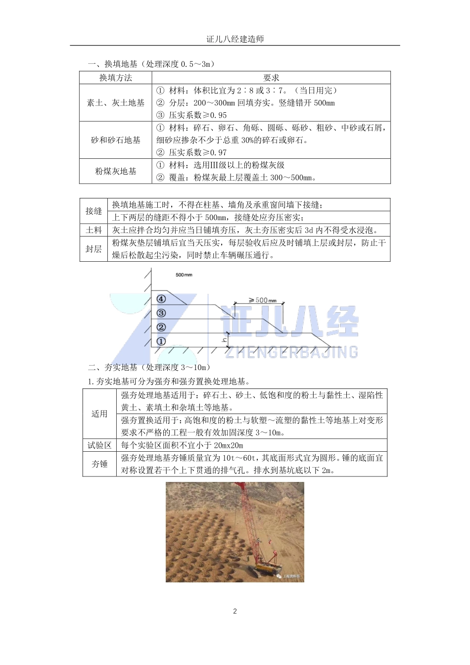 【建筑】基础精学22-地基处理.pdf_第2页