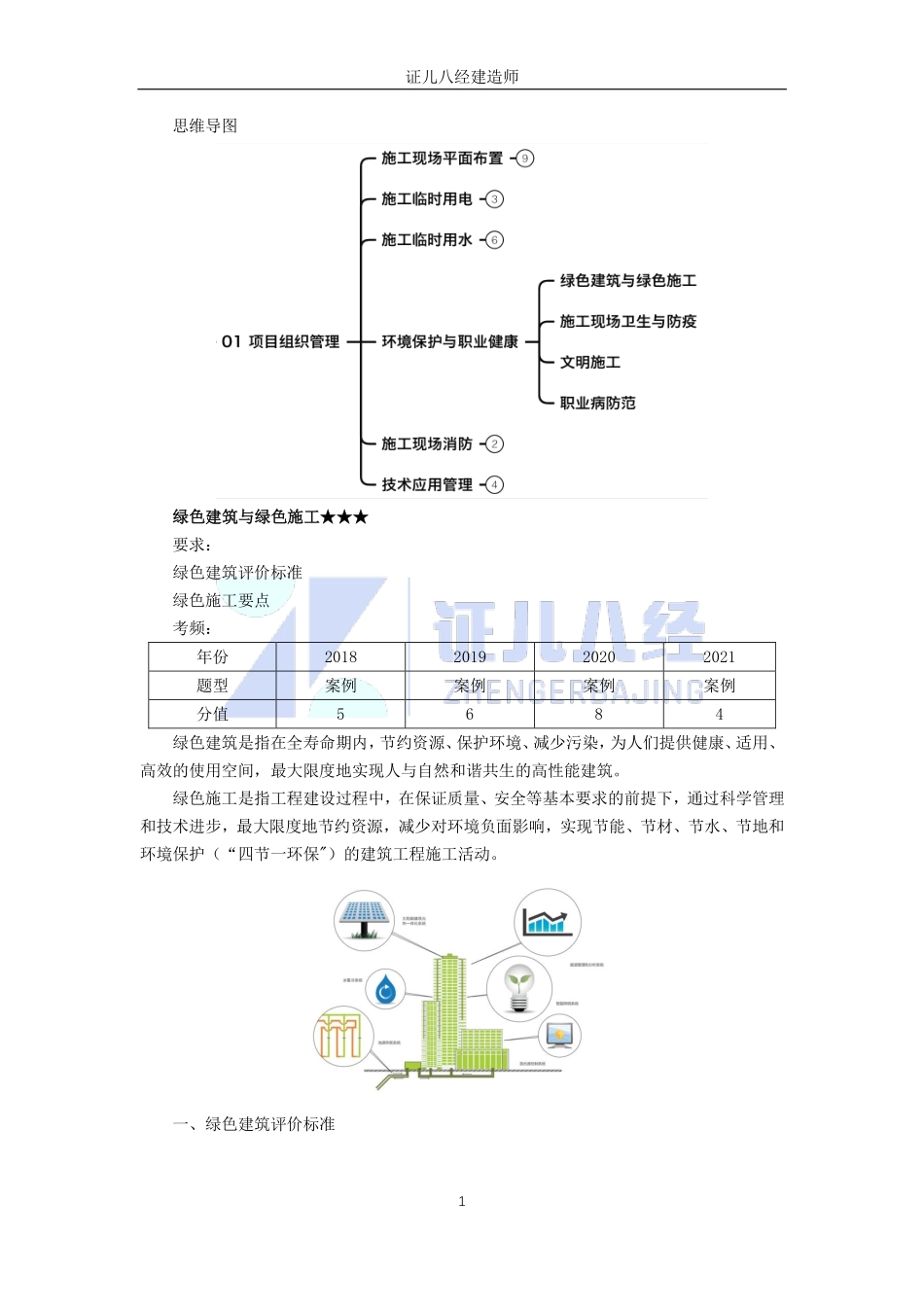 【建筑】基础精学42-绿色施工.pdf_第1页