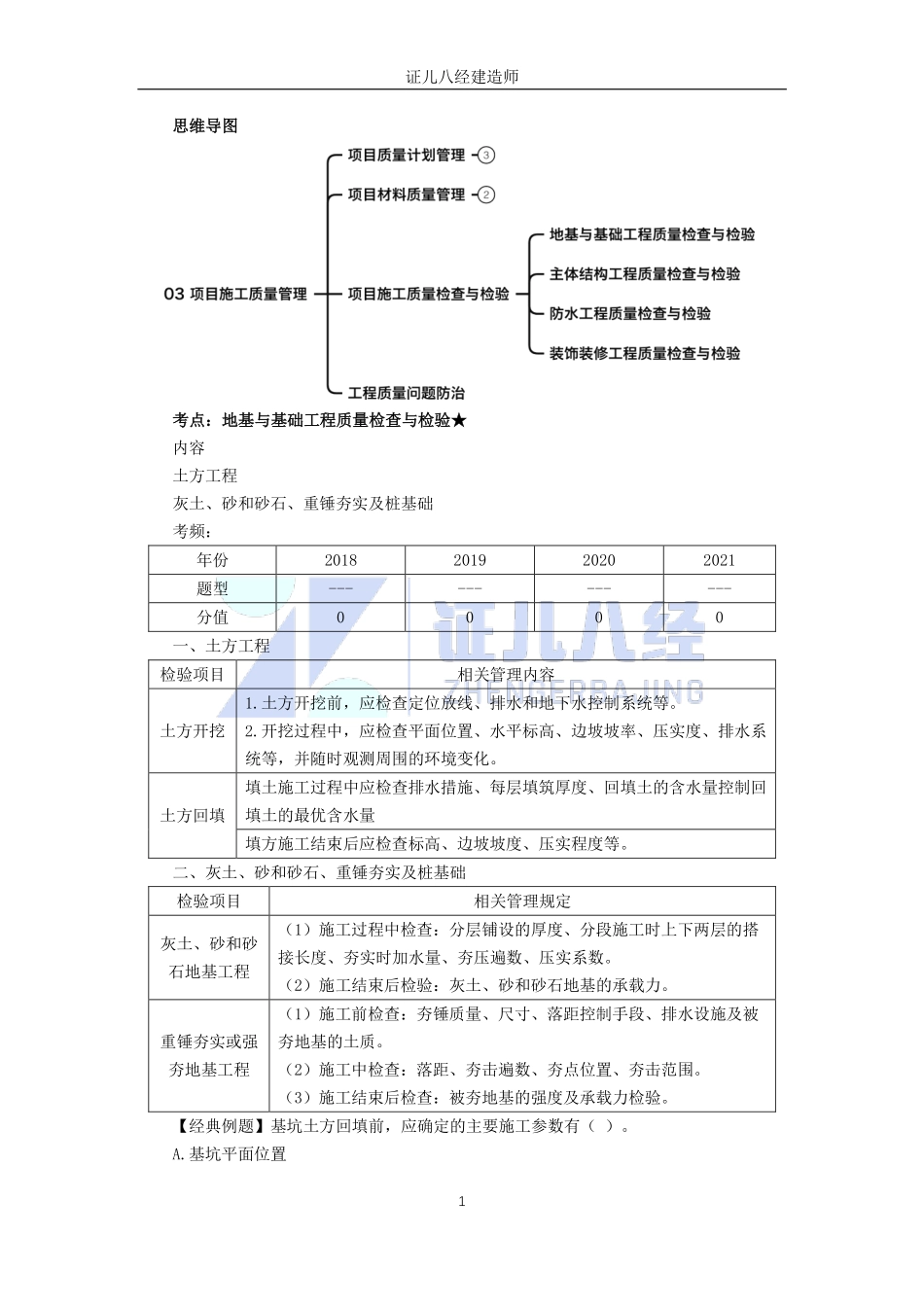 【建筑】基础精学52-施工质量检查与检验.pdf_第1页