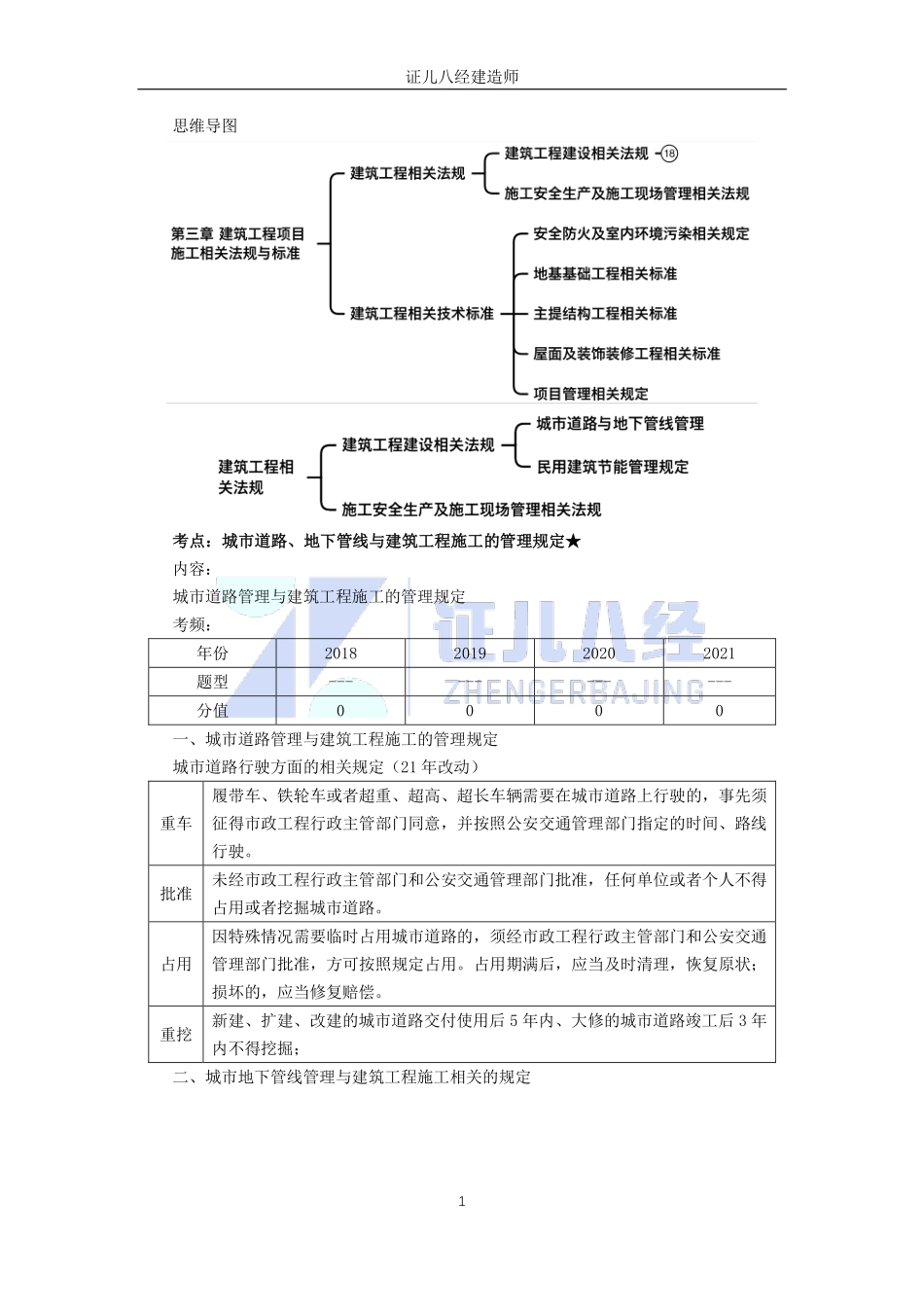 【建筑】基础精学72-工程相关法规.pdf_第1页