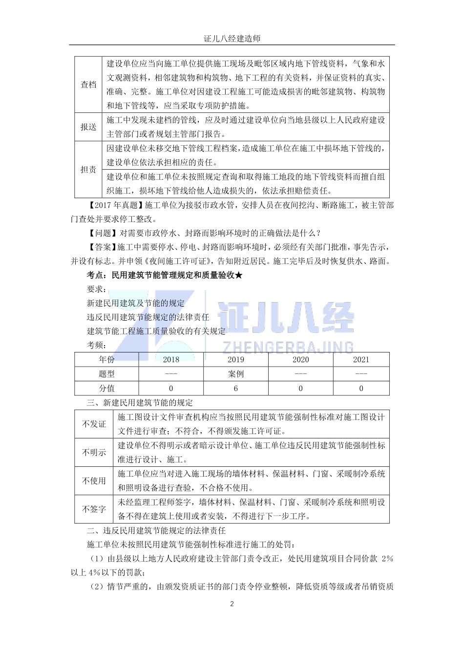【建筑】基础精学72-工程相关法规.pdf_第2页