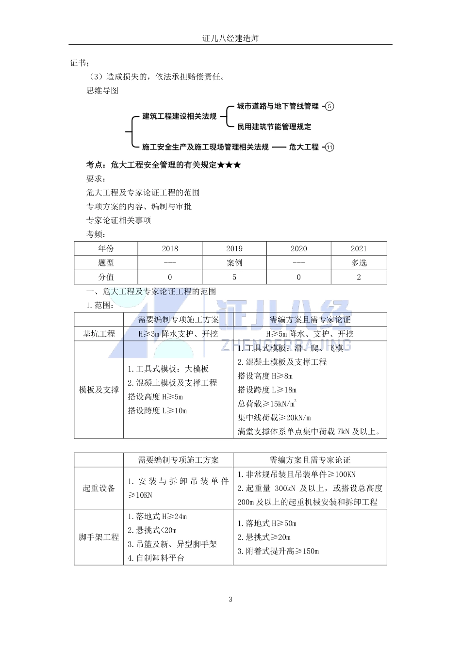 【建筑】基础精学72-工程相关法规.pdf_第3页
