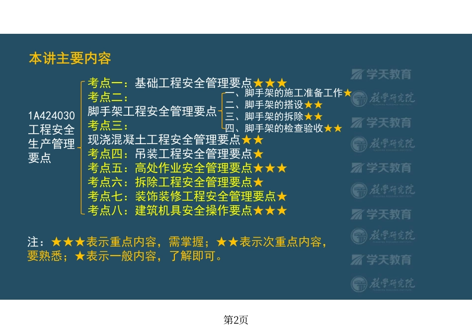 第43讲1A424030工程安全生产管理要点（下）-彩色观看版.pdf_第2页