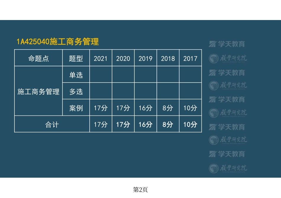 第48讲1A425040施工商务管理（上）-彩色观看版.pdf_第2页