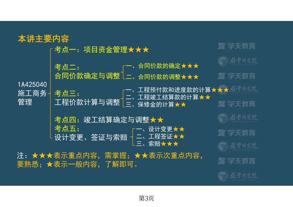 第48讲1A425040施工商务管理（上）-彩色观看版.pdf_第3页