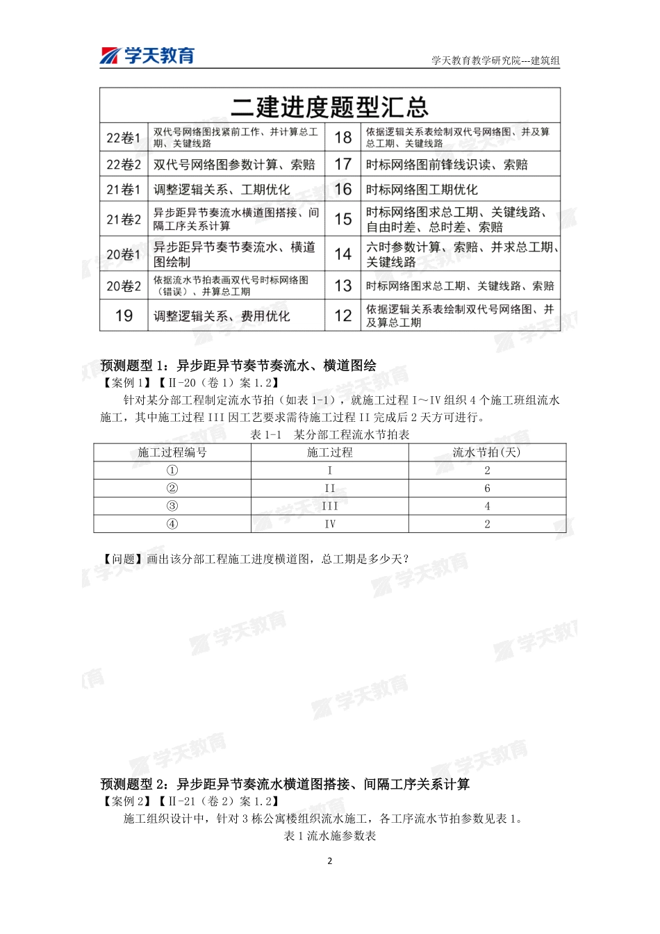 01.2022年一建【建筑】刷题-题目（9月26日）.pdf_第2页