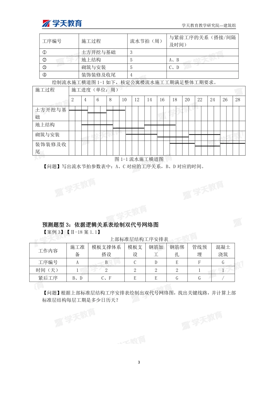 01.2022年一建【建筑】刷题-题目（9月26日）.pdf_第3页