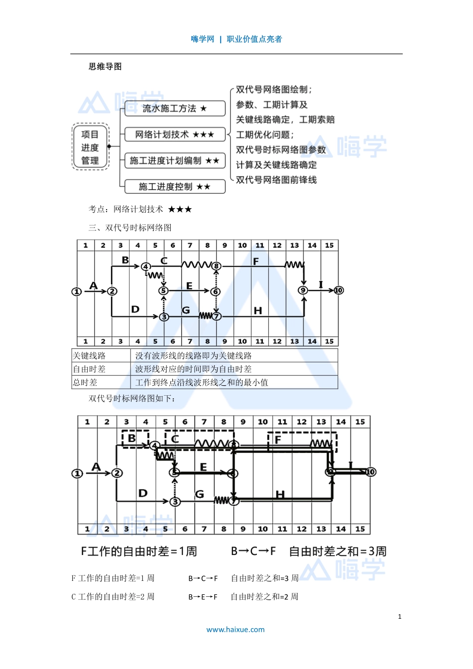 1A420000-（53）建筑工程项目管理-网络计划技术2.pdf_第1页