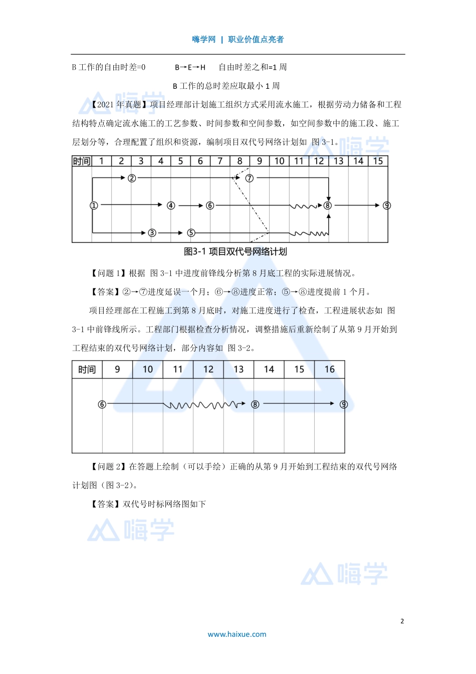 1A420000-（53）建筑工程项目管理-网络计划技术2.pdf_第2页