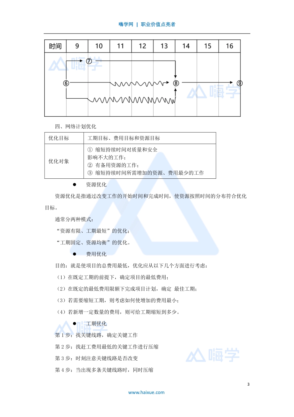1A420000-（53）建筑工程项目管理-网络计划技术2.pdf_第3页