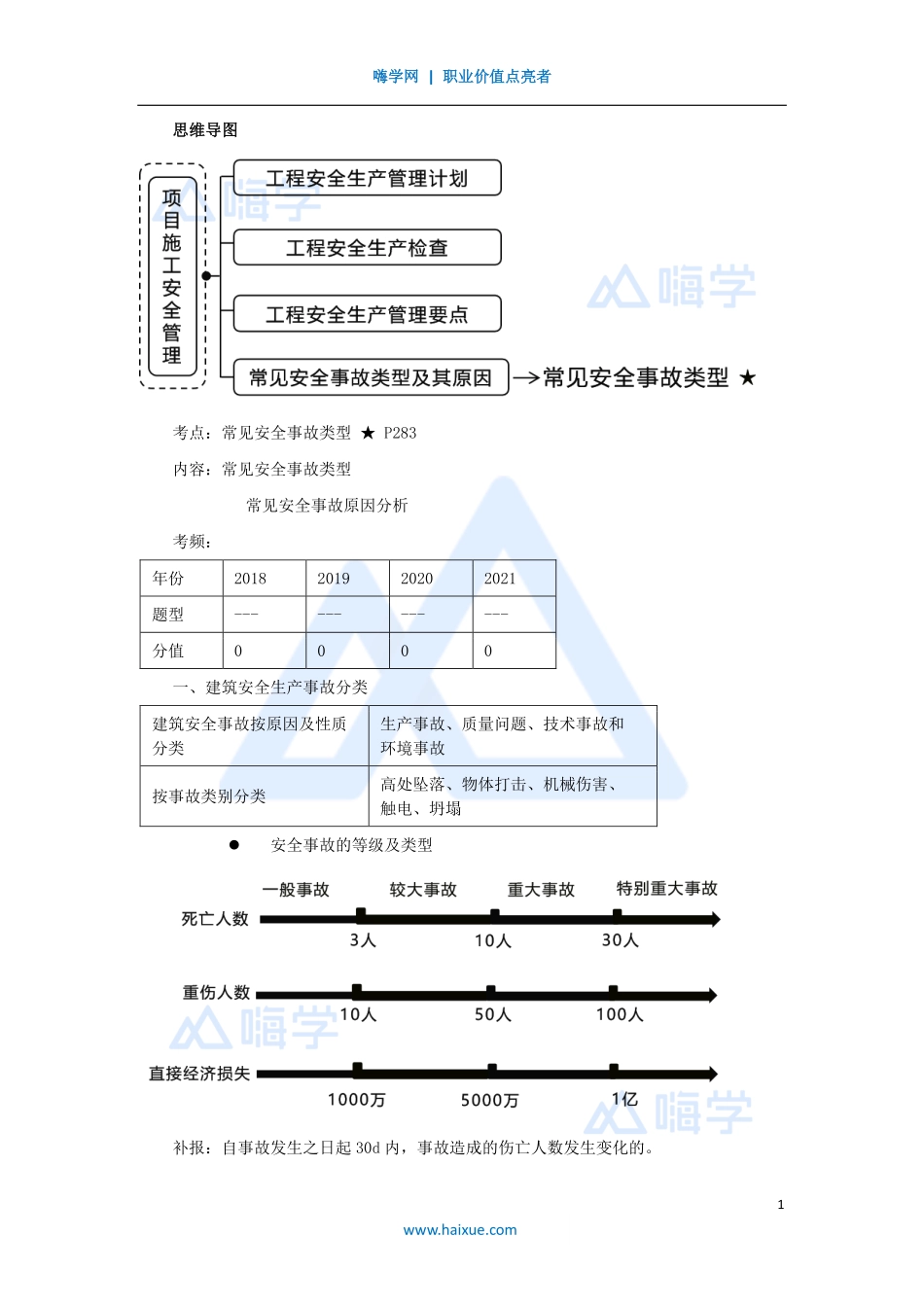 1A420000-（63）建筑工程项目管理-常见安全事故类型及其原因.pdf_第1页