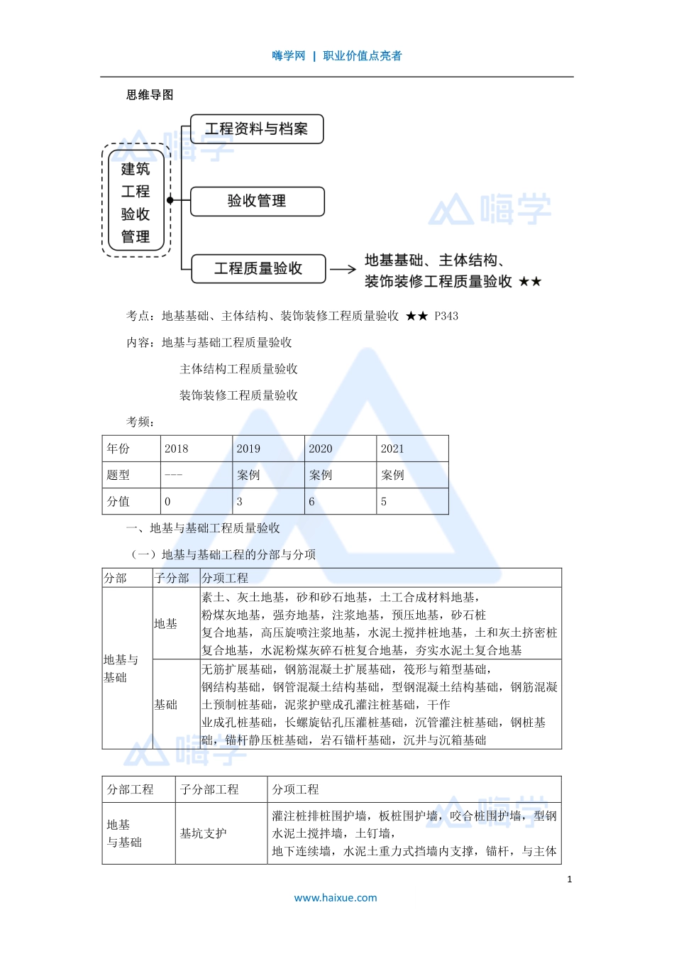 1A420000-（73）建筑工程项目管理-建筑工程验收管理2.pdf_第1页
