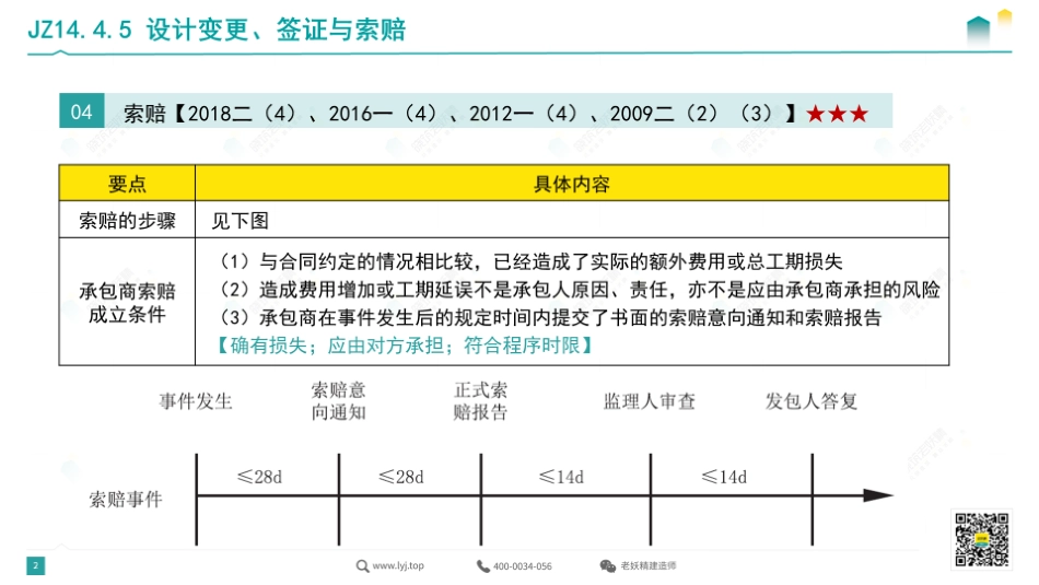2022一建《建筑》精讲18-7.21.pdf.pdf_第2页