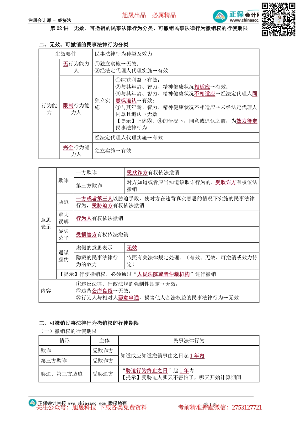 第0102讲　无效、可撤销的民事法律行为分类、可撤销民事法律行为撤销权的行使期限_create.pdf_第1页