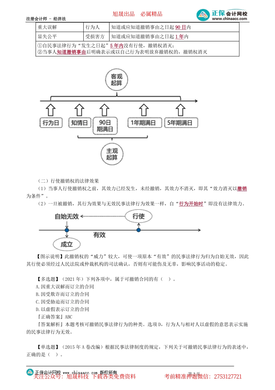 第0102讲　无效、可撤销的民事法律行为分类、可撤销民事法律行为撤销权的行使期限_create.pdf_第2页