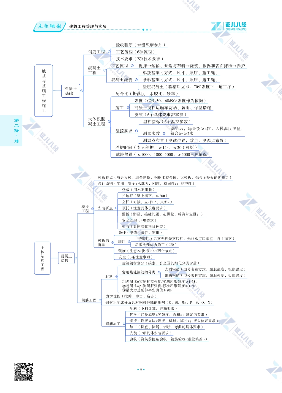 【建筑0927】精华结构图6-12页.pdf_第1页