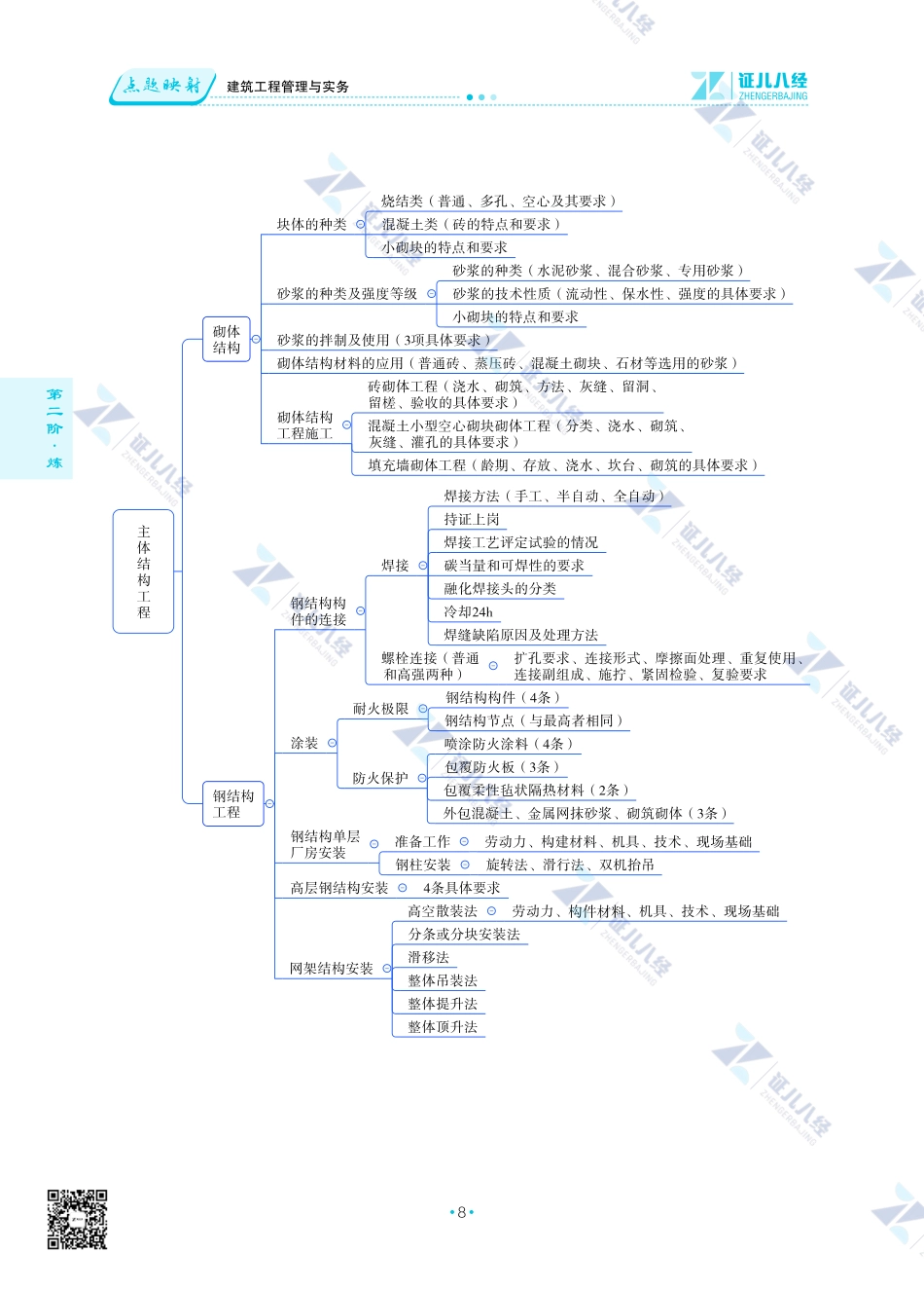 【建筑0927】精华结构图6-12页.pdf_第3页