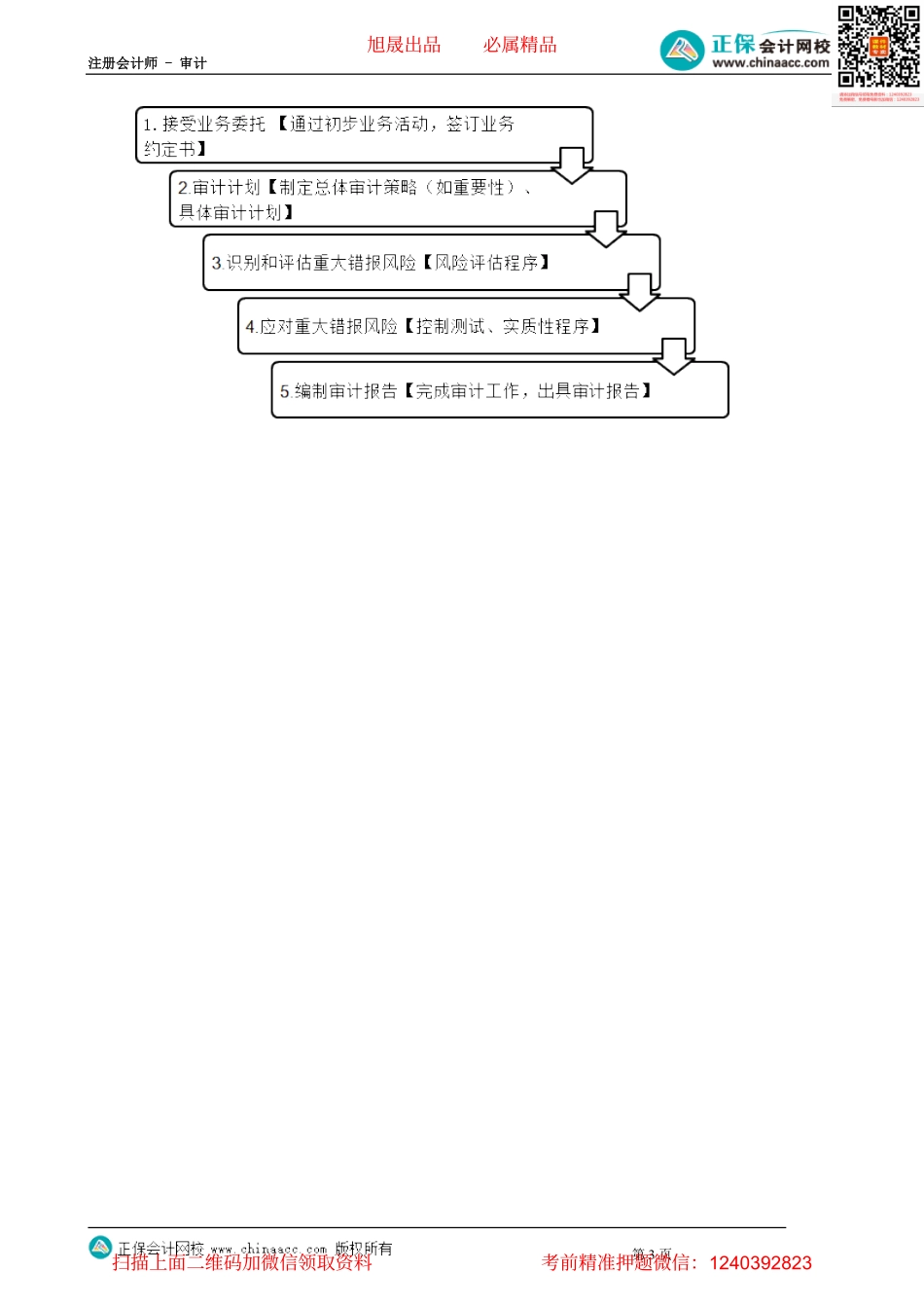 第0110讲　审计的固有限制和审计过程.pdf_第3页