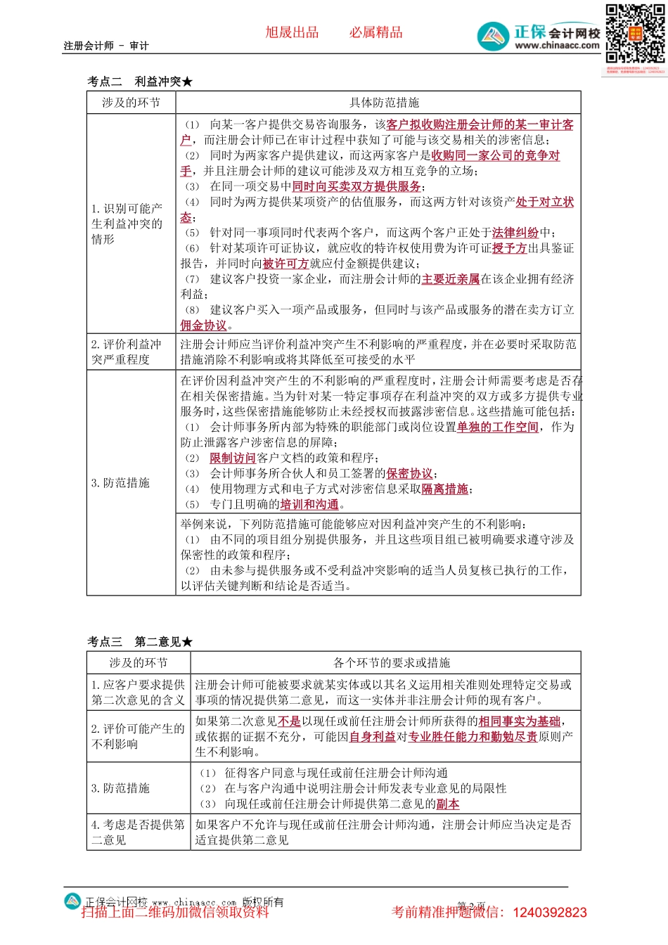 第0171讲　注册会计师对职业道德概念框架的具体运用_create(1).pdf_第2页