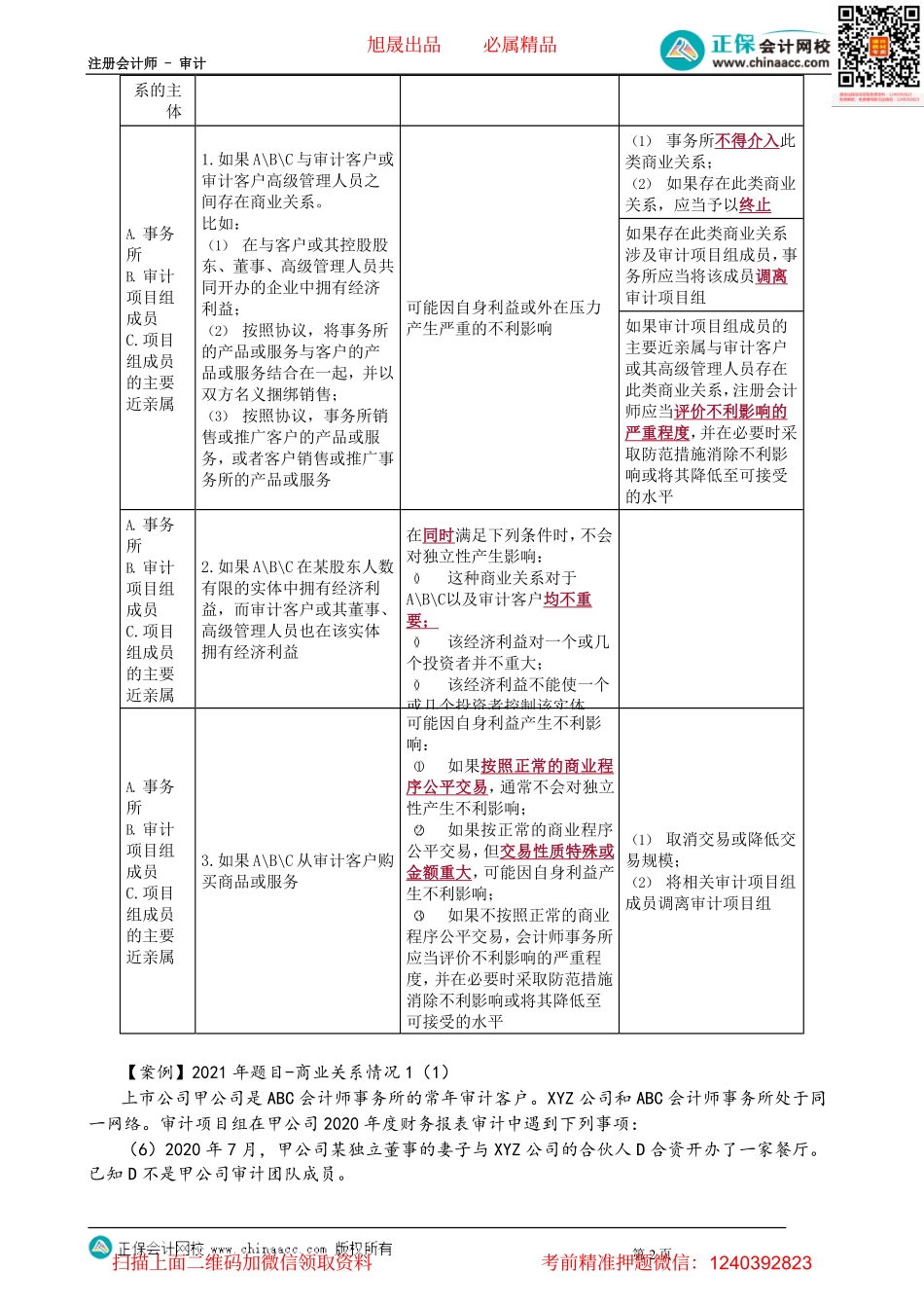 第0173.2讲　贷款和担保、商业关系、家庭和私人关系、雇佣关系_create(2).pdf_第2页