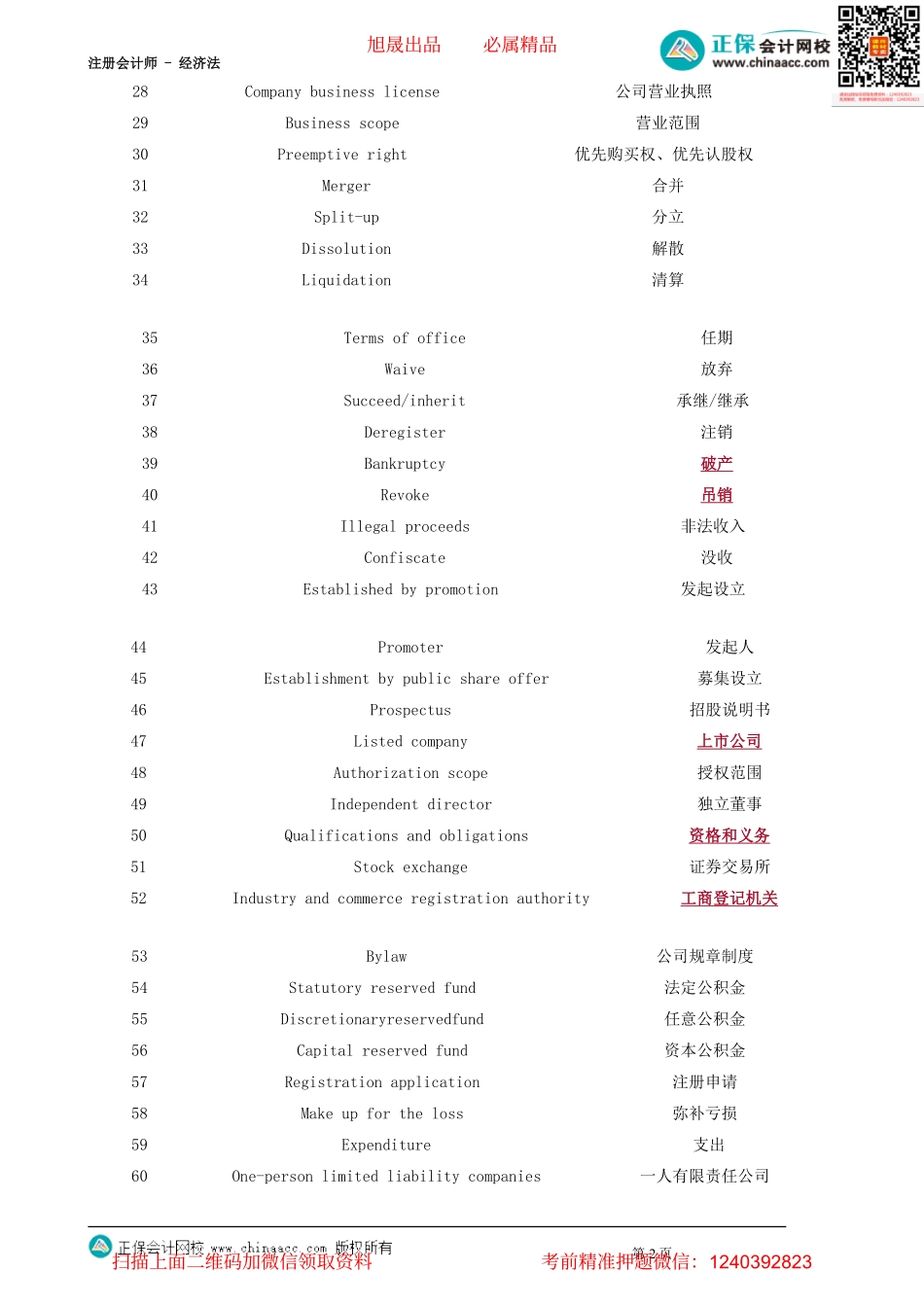 第0201讲　专业词汇_create.pdf_第2页