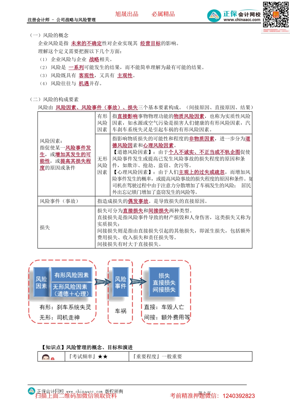 第0601讲　风险与风险管理概述_create.pdf_第2页