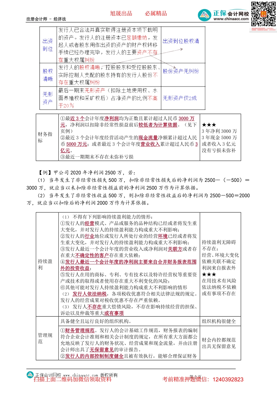 第0706讲　首次公开发行股票并上市_create.pdf_第2页