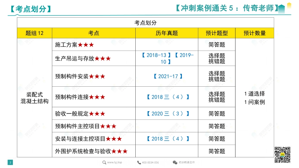 2022一建冲刺案例通关5-传奇-9.15.pdf.pdf_第2页