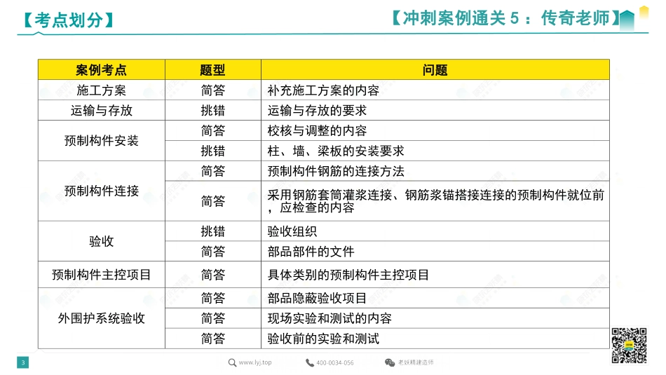 2022一建冲刺案例通关5-传奇-9.15.pdf.pdf_第3页