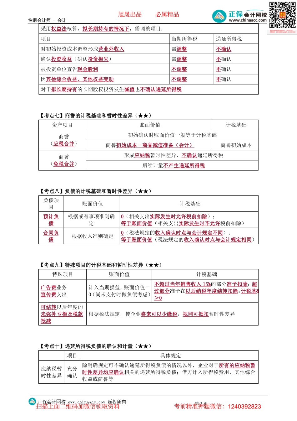 第1901讲　所得税-_create.pdf_第3页