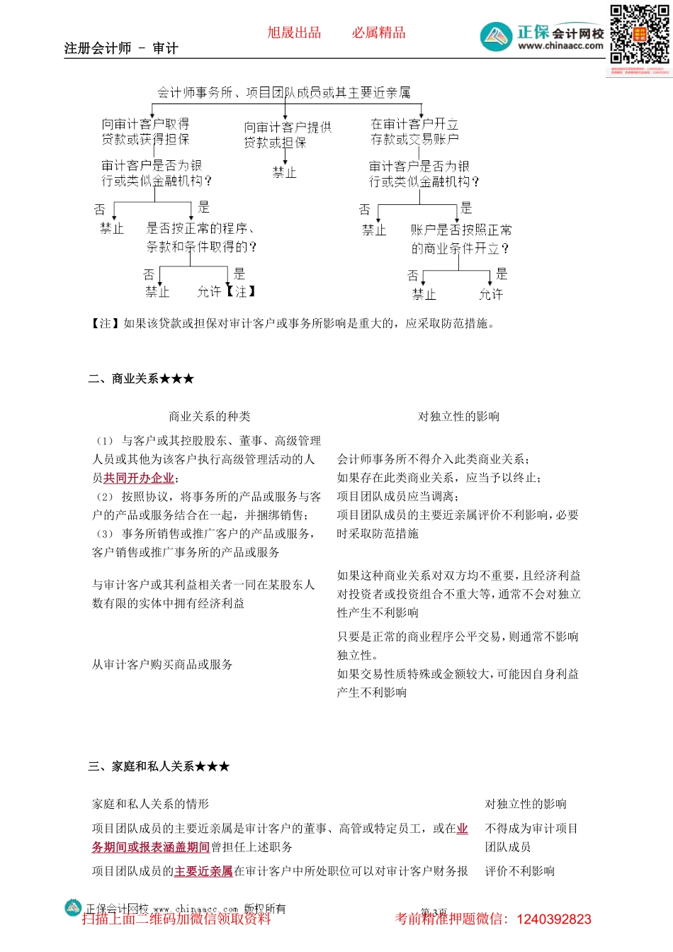第2302第02讲　审计业务对立性的要求——经济利益、贷款和担保以及商业关系、家庭和私人关系_Password_Removed(1).pdf_第3页