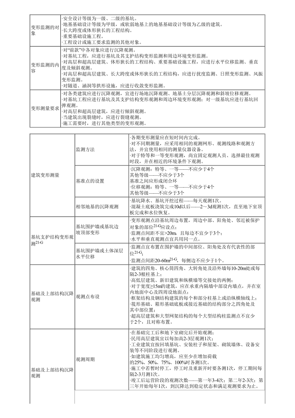 03、第一部分　第03讲　建筑工程技术的重要知识点（三）.pdf_第2页