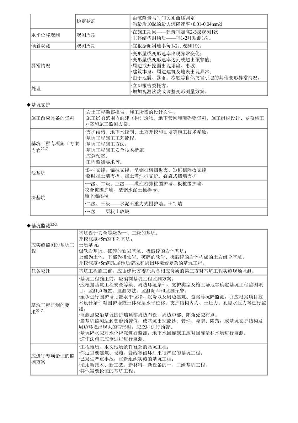 03、第一部分　第03讲　建筑工程技术的重要知识点（三）.pdf_第3页