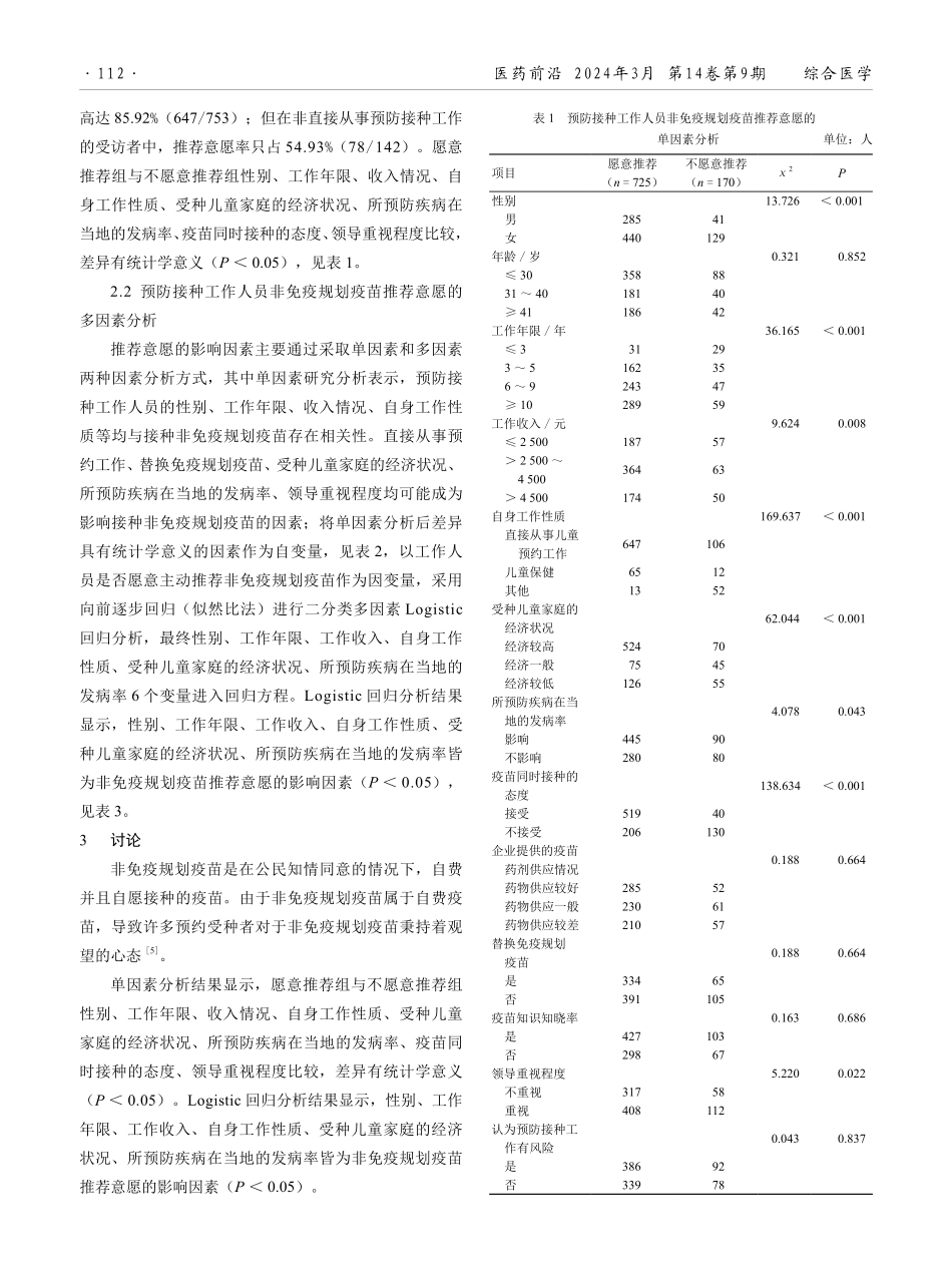 非免疫规划疫苗推荐影响因素分析.pdf_第2页