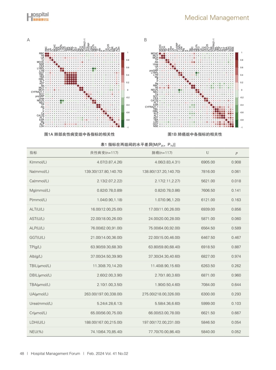 肺癌检测指标筛选及其在肺癌风险预测中的应用.pdf_第3页