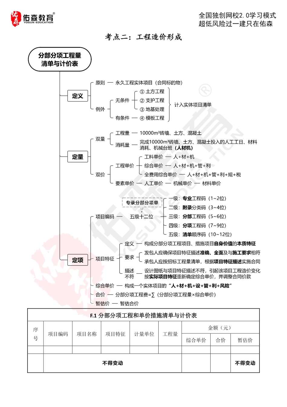 第四章 工程造价及成本控制【错别字修正】.pdf_第1页