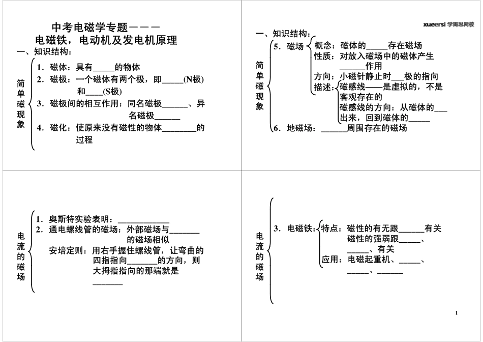 电磁转换-中考电磁学专题之电动机与发电机原理.pdf_第1页