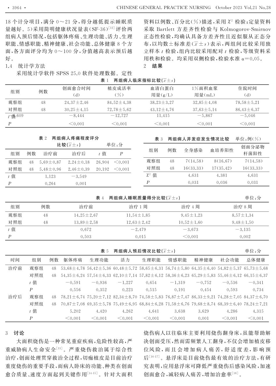 交替使用悬浮床与翻身床对大面积烧伤病人创面愈合、疼痛及生活质量的影响.pdf_第2页
