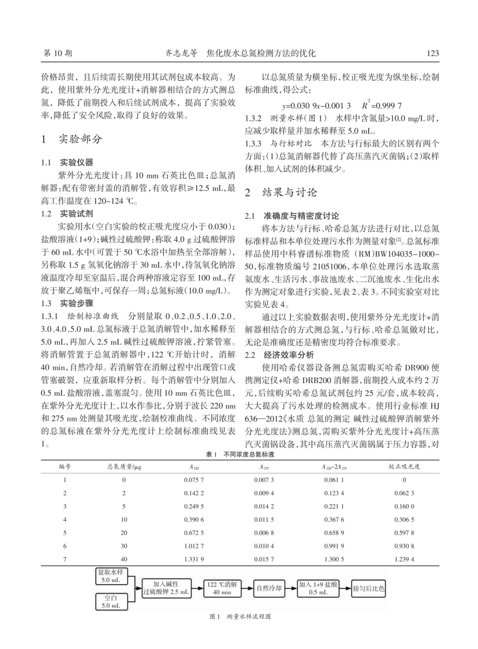 焦化废水总氮检测方法的优化.pdf_第2页