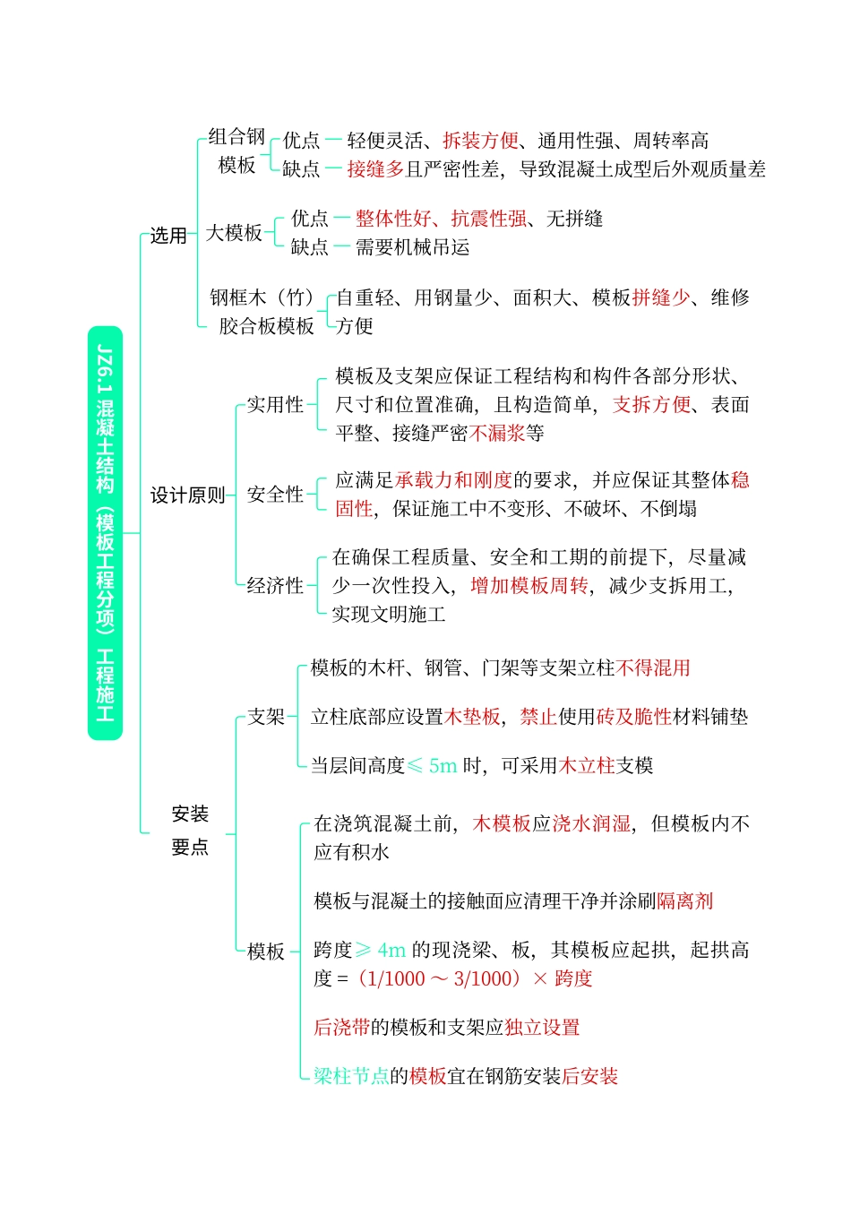 高频考点口袋书-建筑5.pdf.pdf_第1页
