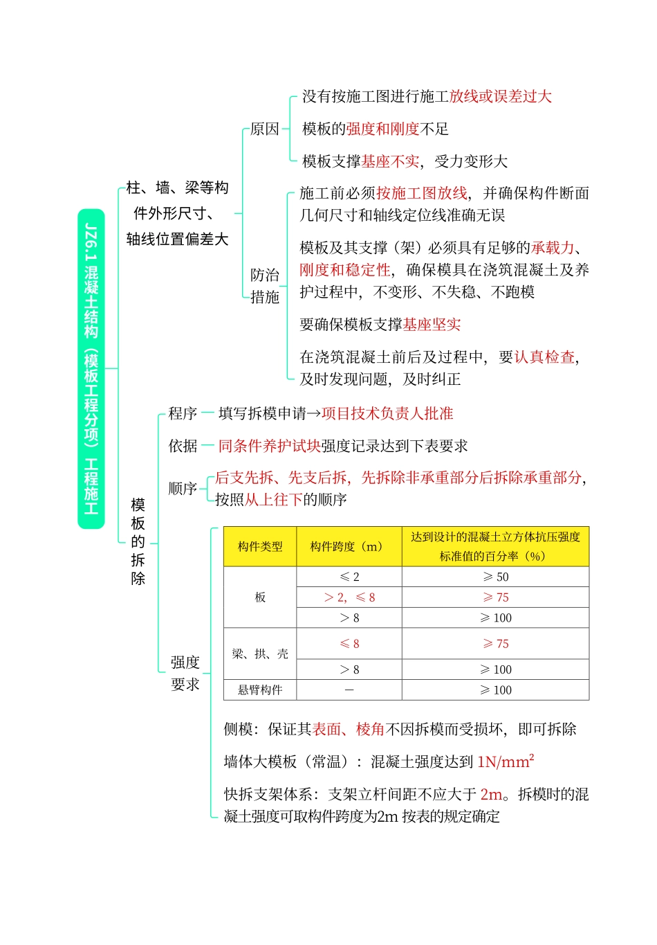 高频考点口袋书-建筑5.pdf.pdf_第2页