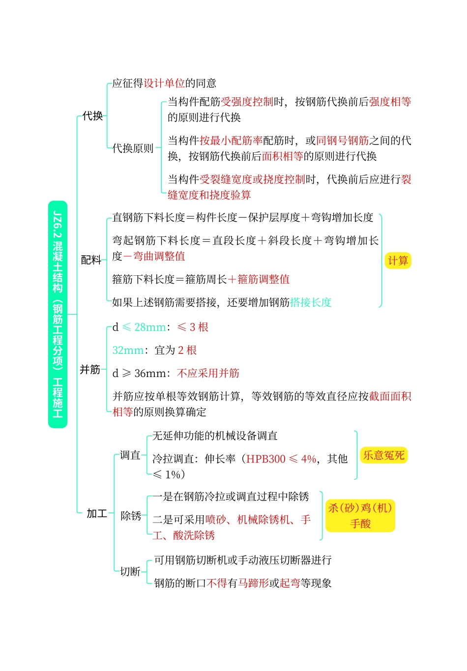 高频考点口袋书-建筑5.pdf.pdf_第3页
