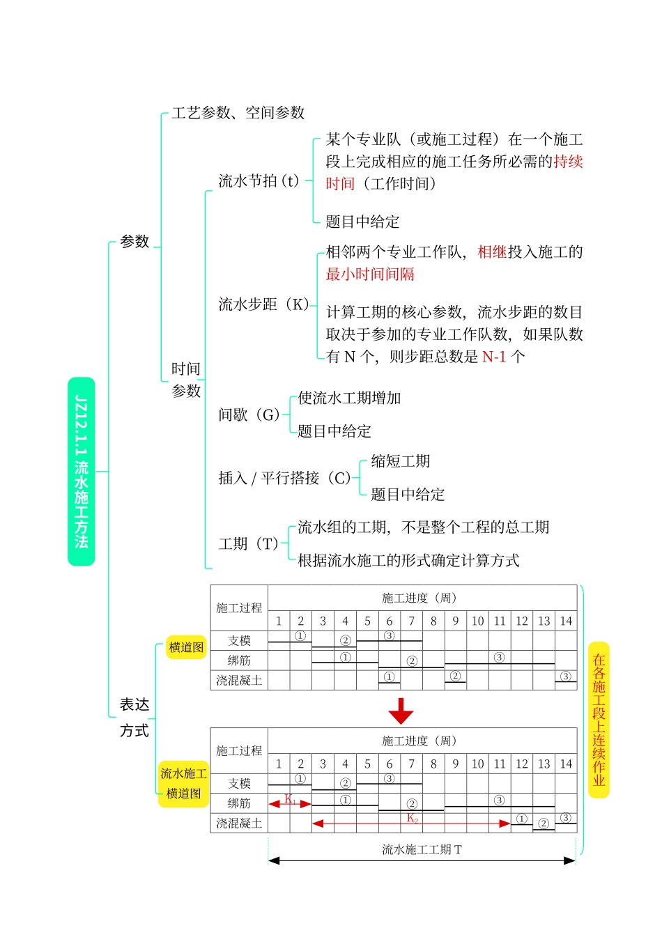 高频考点口袋书-建筑9.pdf.pdf_第1页