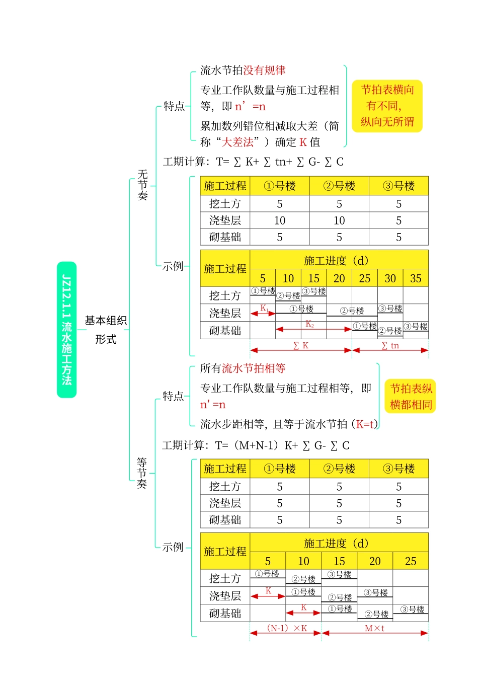 高频考点口袋书-建筑9.pdf.pdf_第2页