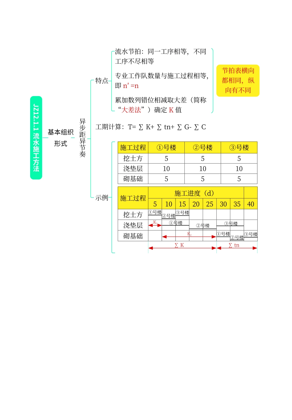 高频考点口袋书-建筑9.pdf.pdf_第3页